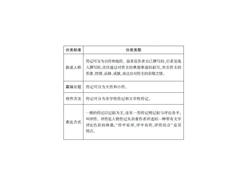 2019届高考语文（课标版）一轮复习课件：专题12 实用类文本阅读