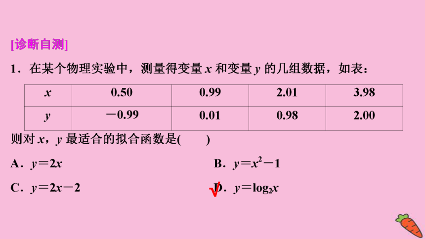 2022高考数学人教版（浙江专用）一轮总复习课件：第二章 第9讲　函数模型及其应用(共81张PPT)