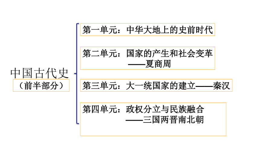 第1课 中华大地早期人类的代表北京人 课件