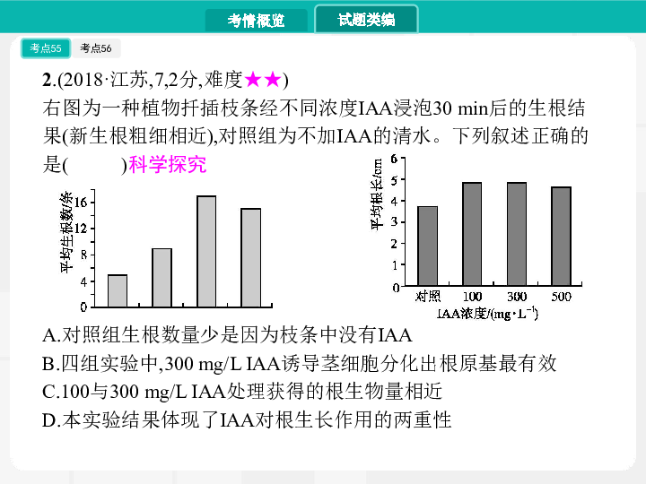 2020届高考生物一轮课件（10年高考试题分类汇编）：专题十七　植物的激素调节