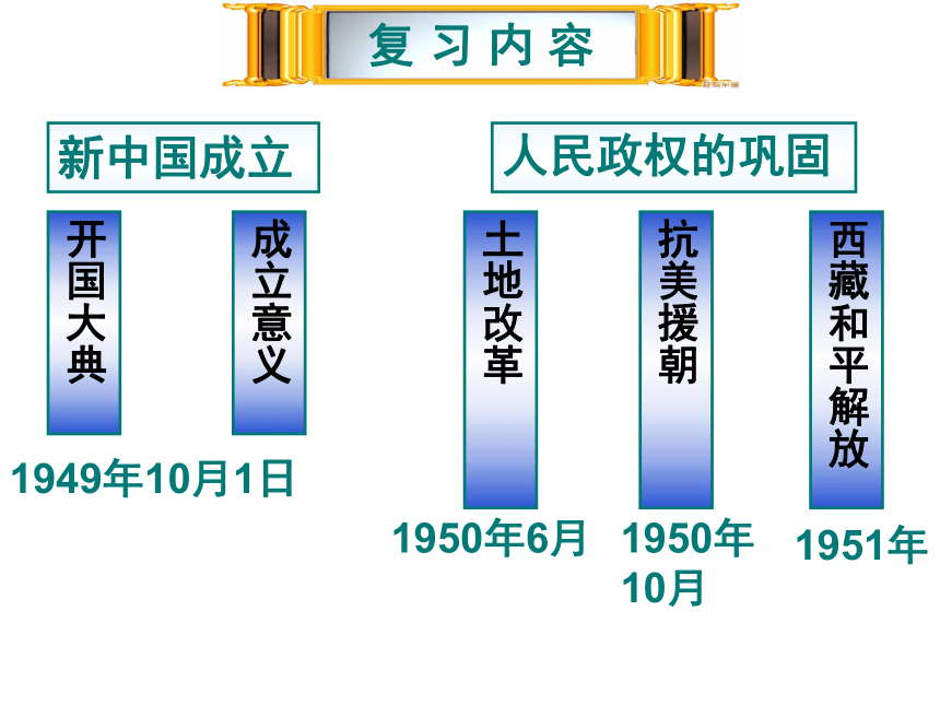 川教版历史八年级下册第一单元 中华人民共和国的成立和巩固 综合复习【课件】 （共56张PPT）