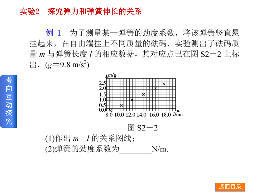 2014届高考物理（人教版）一轮复习方案课件：实验2 探究弹力和弹簧伸长的关系