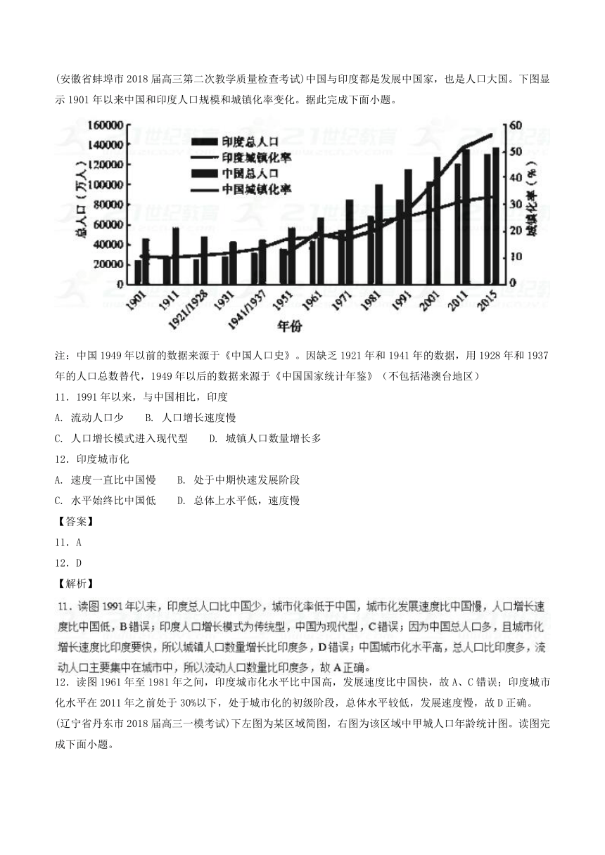 2018届高三地理百所好题速递分项解析汇编专题06人口（第01期）