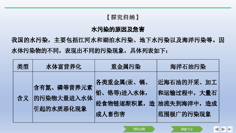 第一节 水污染及其防治  24张