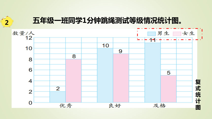 6 统计表和条形统计图（二） 课时3 课件（共16张PPT）