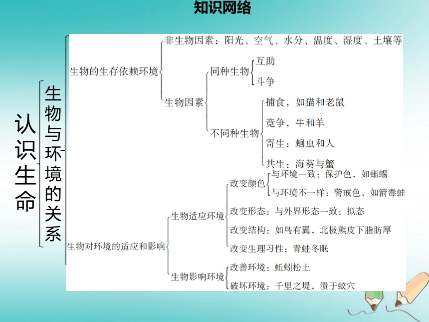 2018年秋季七年级生物上册第一单元第1章生命的世界章末小结课件（14张PPT）