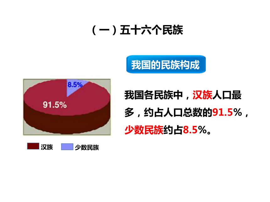 第一章第三节  多民族的大家庭（25张PPT)