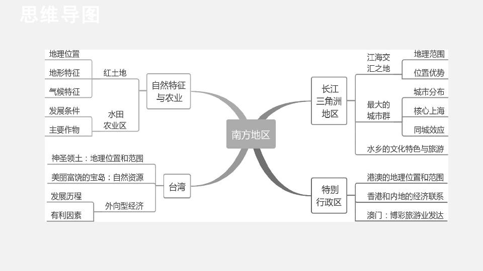 2020年中考地理教材基础知识复习：专题十六 南方地区（48张ppt）