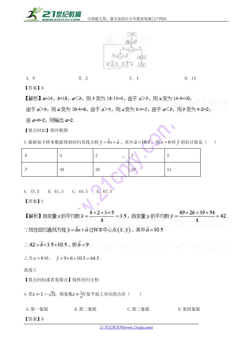 2018年全国高考冲刺模拟高三错题重组（1）数学试题（解析版）