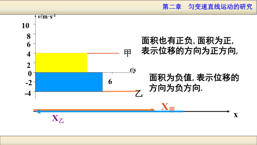 2017秋人教版高中物理必修1第二章教学课件 视频：2.3.匀变速直线运动位移与时间的关系