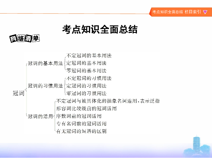 2019届二轮复习语法专题 冠词和代词课件（44张）