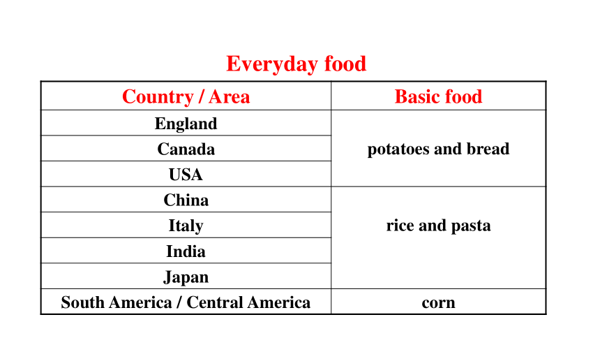 高中英语人教版（新课程标准）必修4【教学课件】Unit 2 Working the land