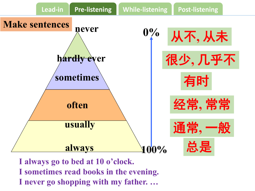 Unit2 How often do you exercise SectionA（1a-2d） 课件 (共25张PPT)