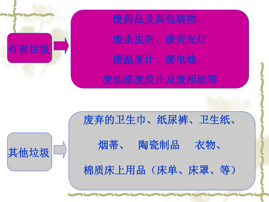 垃圾分类，从我做起主题班会课件