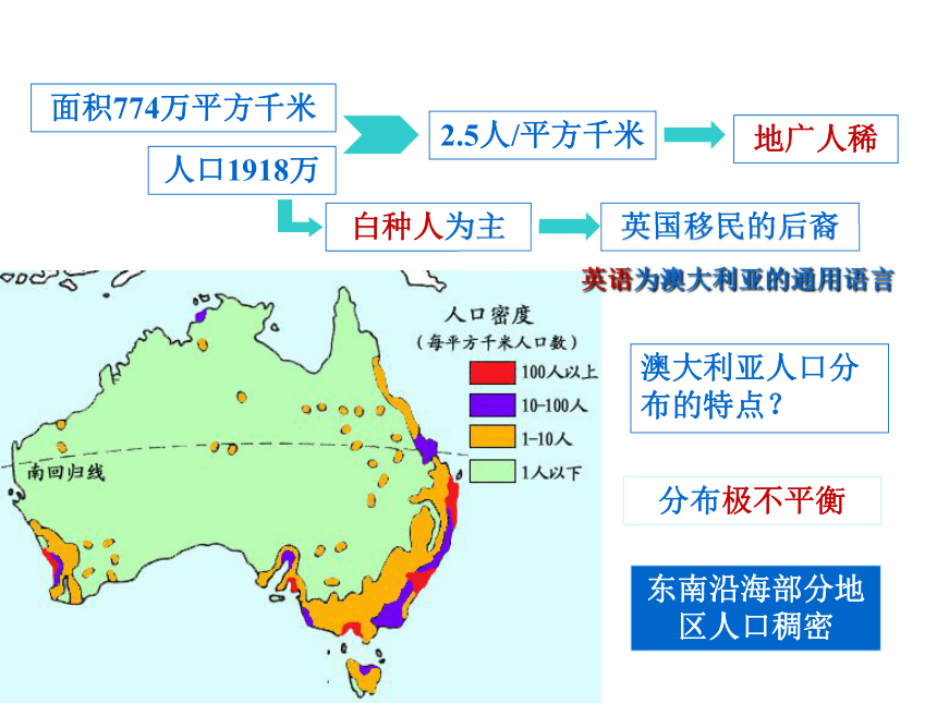 湘教版七年级地理下册第八章第七节澳大利亚教学 课件（共50张PPT）