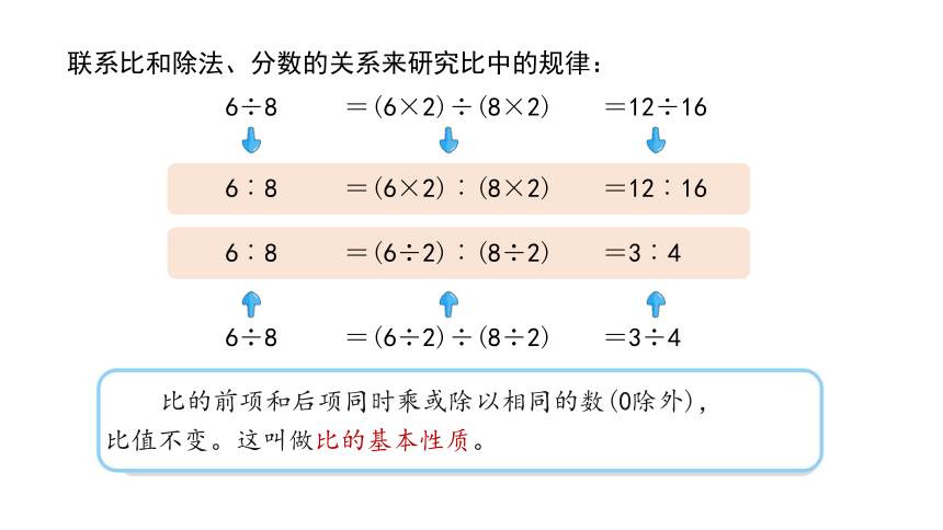 人教版六年级上册数学42比的基本性质课件共17张ppt