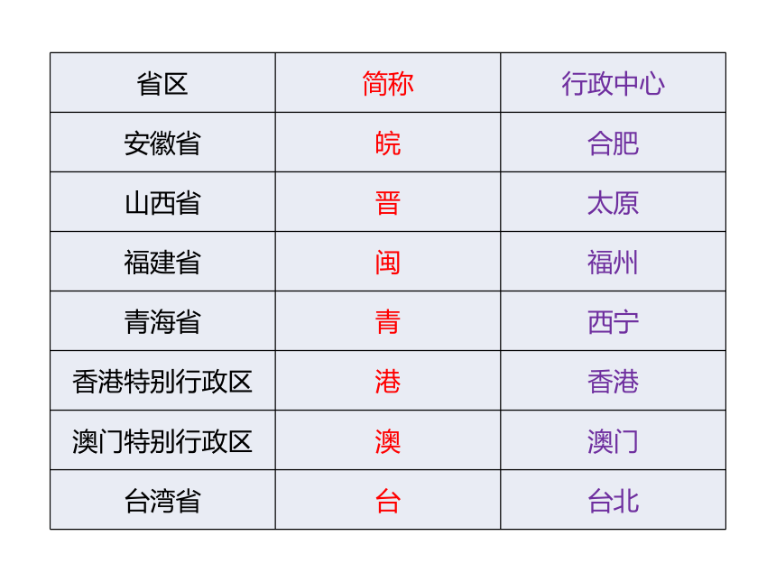 人教版八年级上册地理期末总复习全册知识要点课件 (共122张PPT)