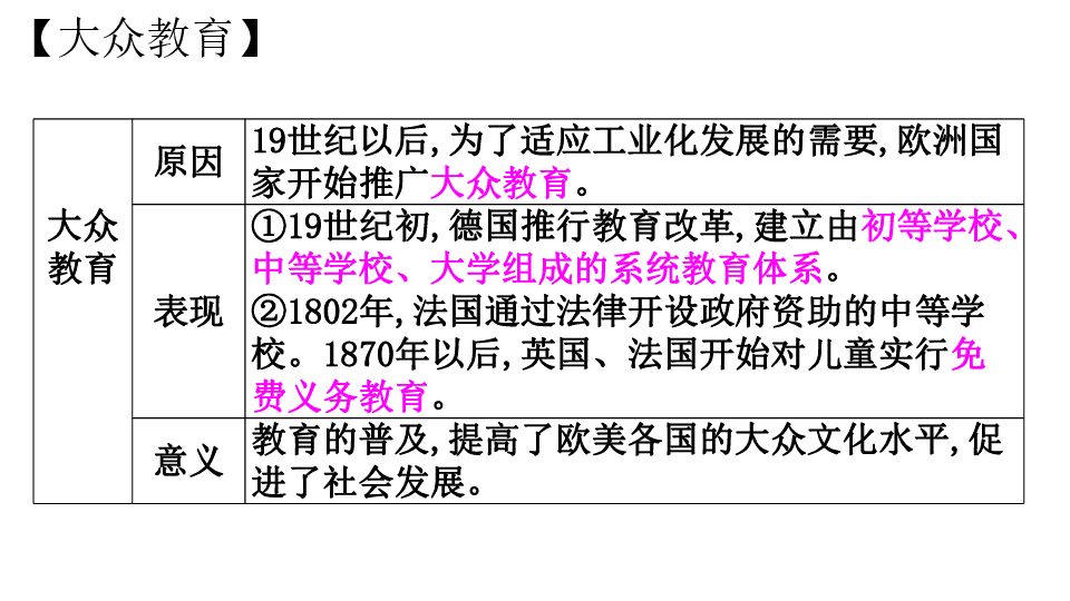 人教部编版九年级历史下册第6课  工业化国家的社会变化  课件(共25张PPT)