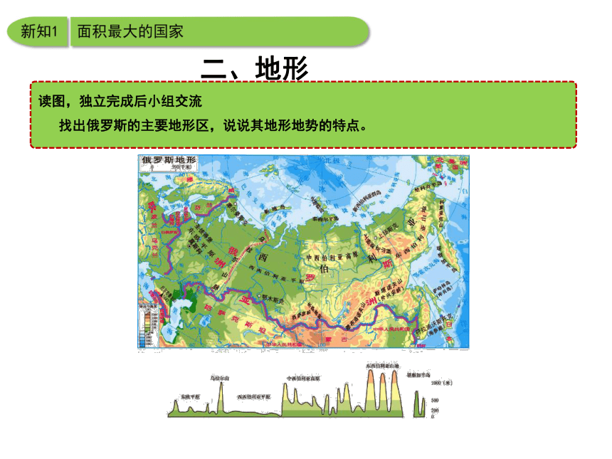 湘教版初中地理七年级下册8.3 俄罗斯（50张PPT）