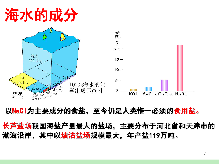 人教版高中化学必修一 第四章第二节富集在海水中的元素——氯 （共32张PPT）