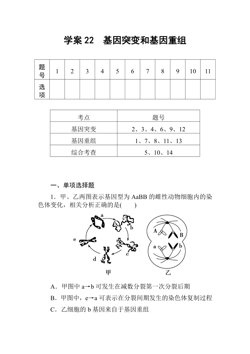 【金版新学案】（最新）2015届高三第一轮细致复习：学案22　基因突变和基因重组（单，双项选择题+非选择大题，含详细点题解析，10页）