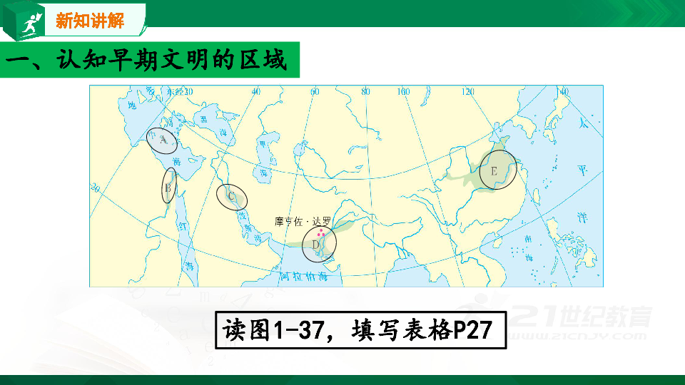 综合探究一 对比早期区域文明之间的异同 课件