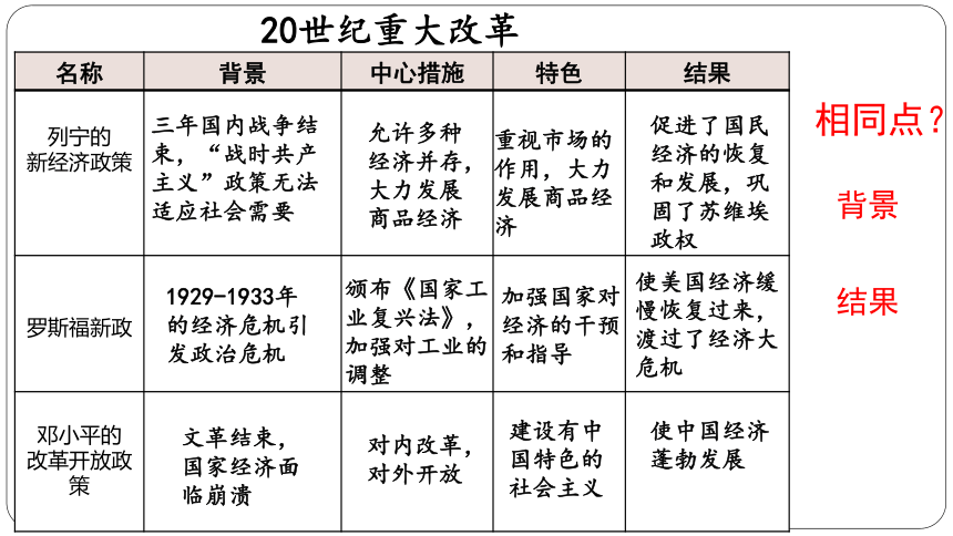 2018年中考历史专题复习：二十世纪重大改革回眸