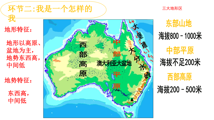 粤教版地理七年级下册第十章第三节大洋洲概述课件共18张ppt