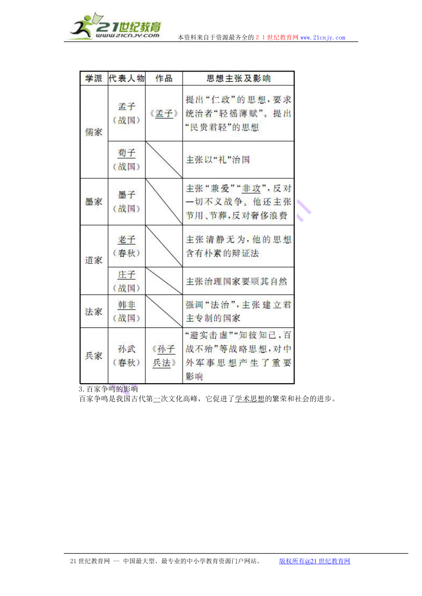 第8课 诸子百家    练习