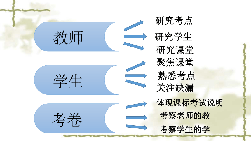 云南省2018年初中语文学业水平考试备考建议（138张ppt）