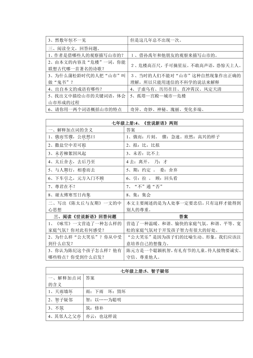 人教版初中阶段语文文言文总复习资料