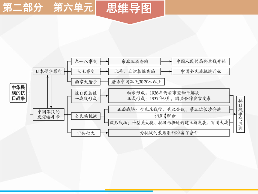 抗日战争时期时间轴图片