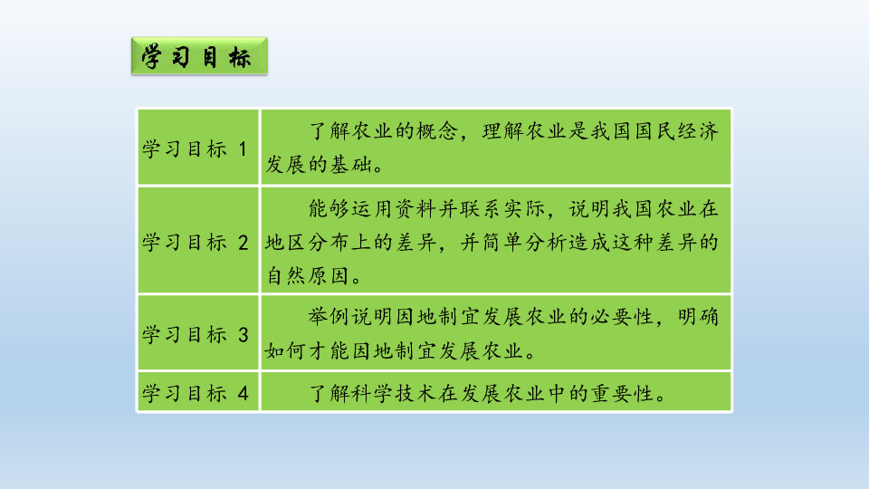 粤人版八年级地理上册：4.1 农业  课件（共70张PPT）