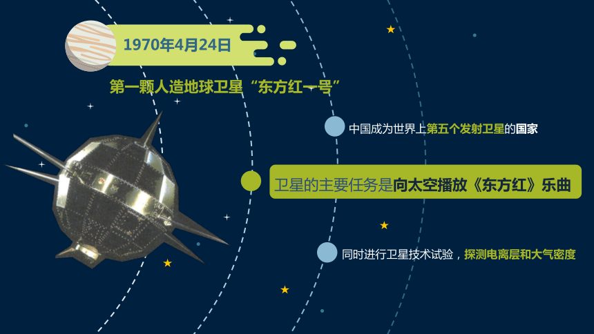 23《太空一日》课件（幻灯片37张）