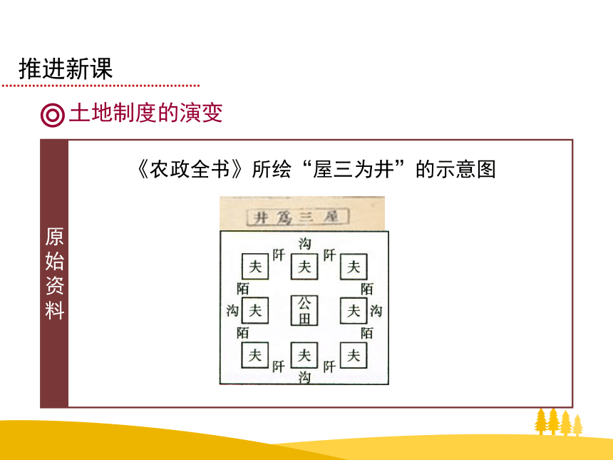 吉林省辽源普高 历史 人教版必修二 第一单元第4课古代的经济政策