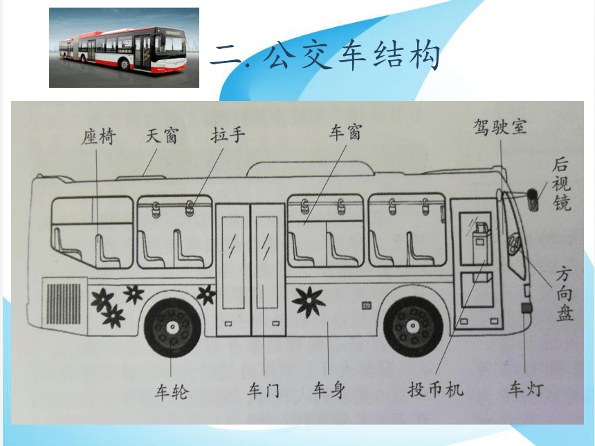 公交车结构三小练习 你能快速的画出一辆公交车吗?基本形:长方形四