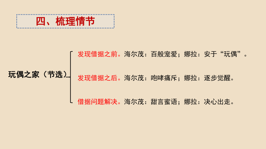 玩偶之家故事情节图图片