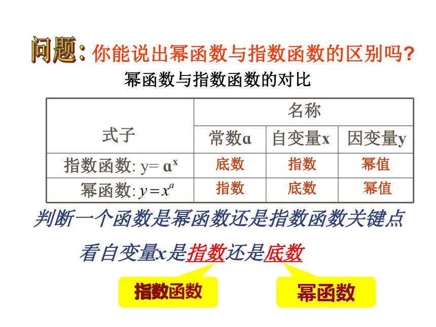 人教A版高中数学必修1第二章2.3幂函数课件（24张PPT）