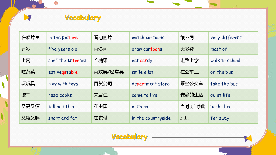 小学英语教科版（广州）五年级上册 Module 5 Changes 课件(共17张PPT)