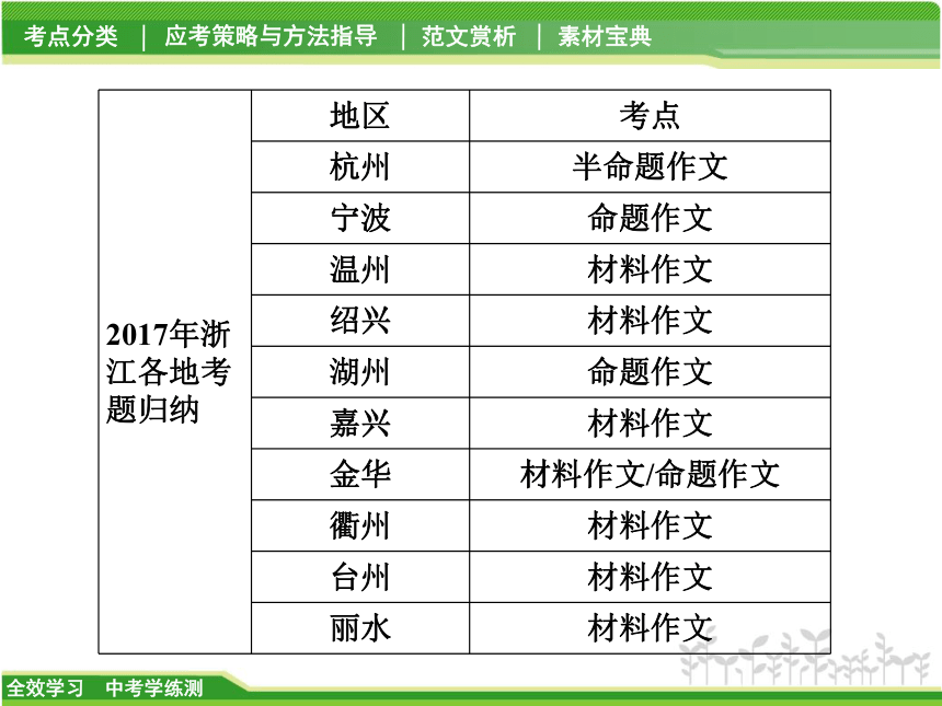 2018中考学练测 · 语文（省版）4.2 写作课件