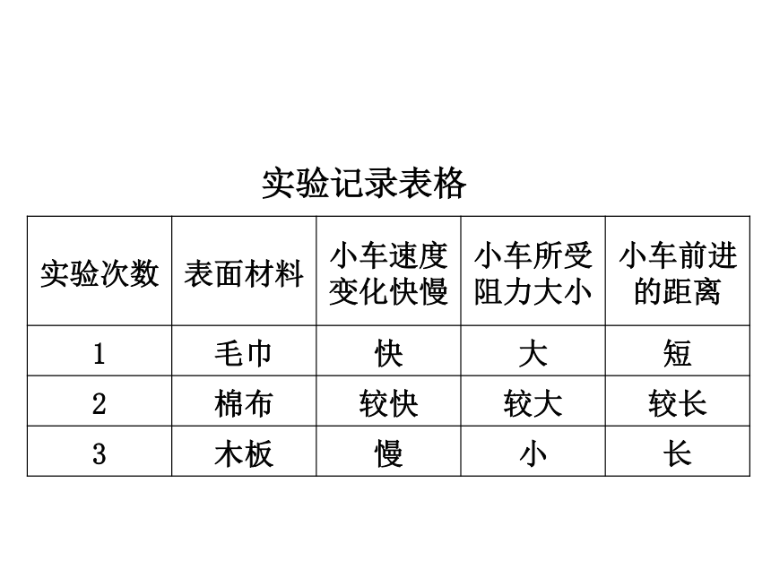 沪科版八年级物理7.1科学探究：牛顿第一定律课件（35张PPT）