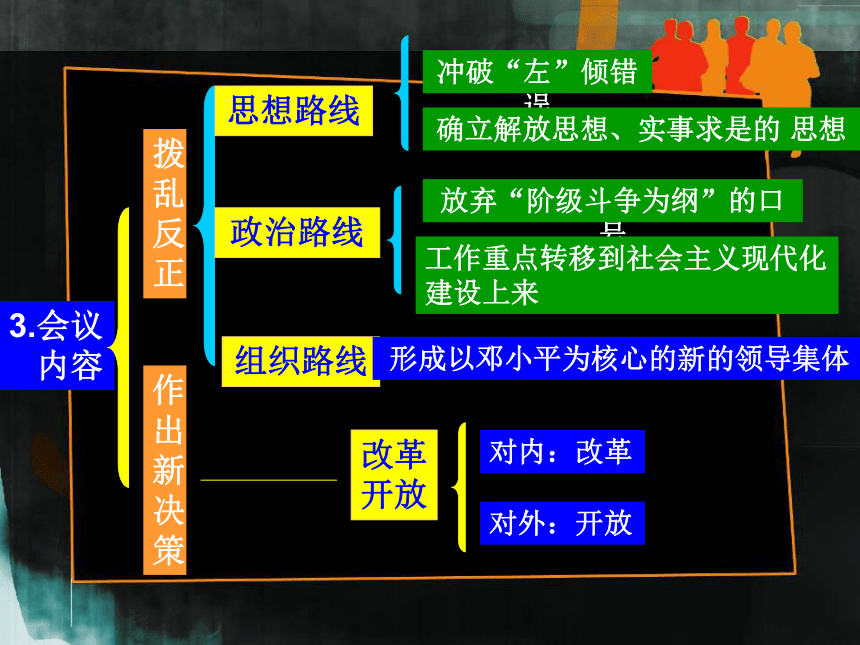 9.伟大的历史转折(冀教)（共48张PPT）