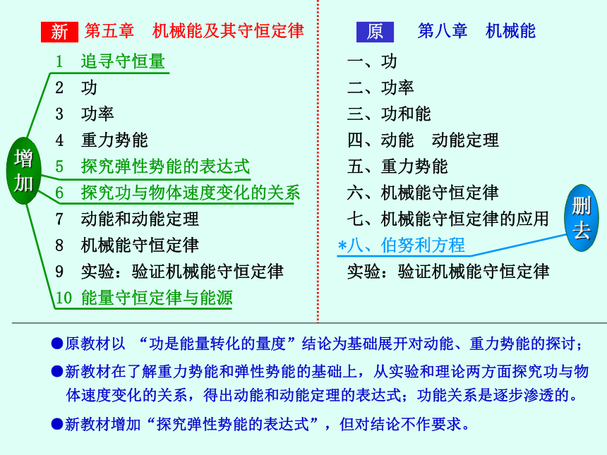 第七章 机械能及其守恒定律[下学期]