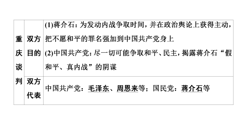 2022年中考歷史一輪複習課件模塊二中國近代史第七單元人民解放戰爭35