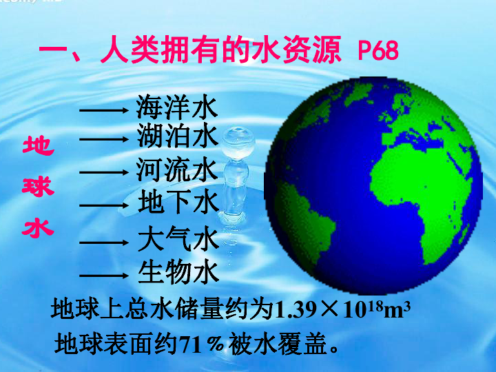 第四单元课题1 爱护水资源(共39张PPT)