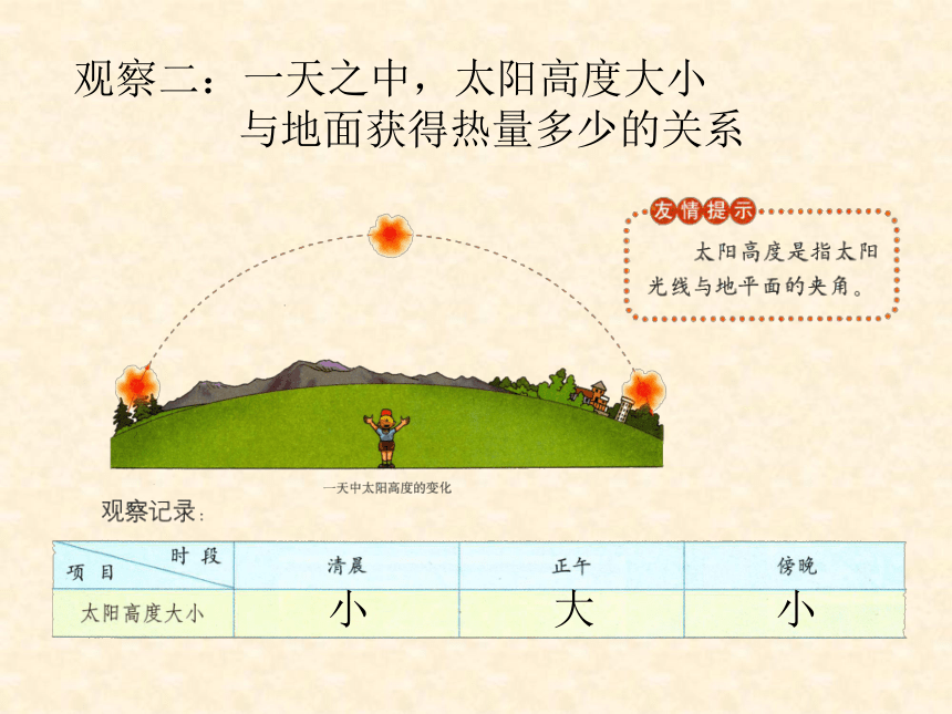 七年級地理上冊第一章地球活動課太陽光直射斜射對地面獲得熱量的影響