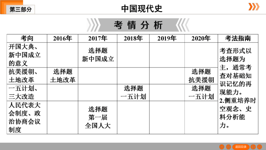 2021年中考一轮复习（广东版） 历史 第三部分 中国现代史 第1单元　中华人民共和国的成立和巩固　社会主义道路的探索  课件（81张PPT）