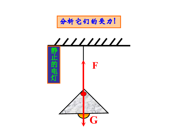 3.5  二力平衡的条件 (课件 39张PPT)