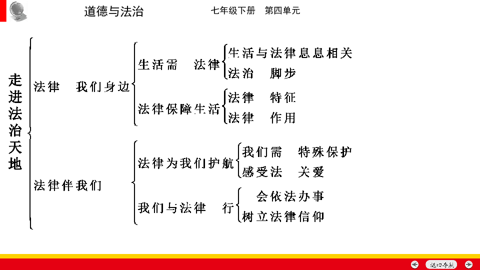 走进法治天地思维导图图片