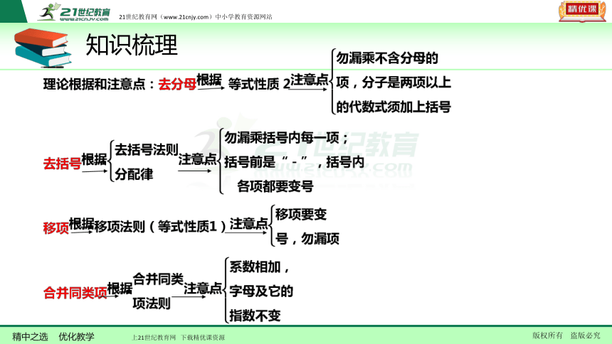 【备考2018】数学中考一轮复习课件 第7节 一元一次方程